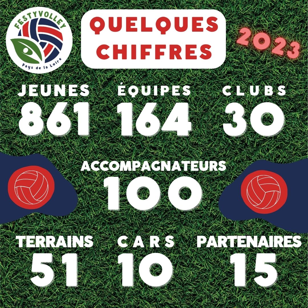 Résultats FestyVolley