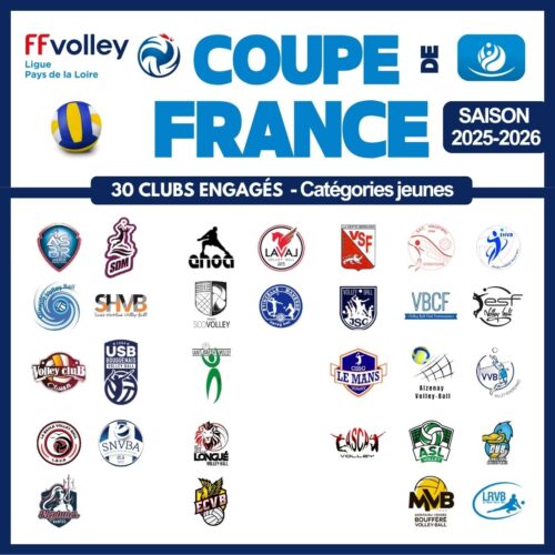Equipes Pays de la Loire Coupe de France Volley jeunes 2025 2026