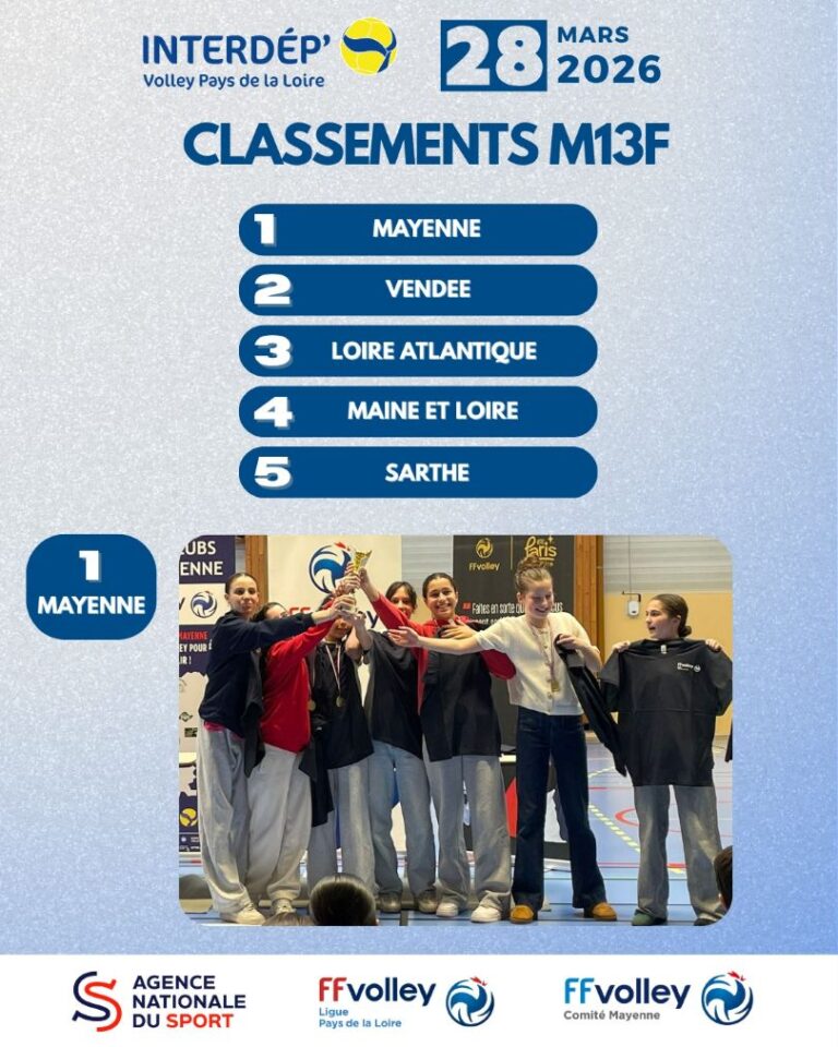 classement interdeps Pays de la Loire m13f 2026