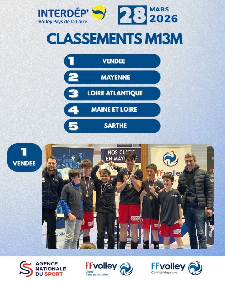classement interdeps Pays de la Loire m13m 2026
