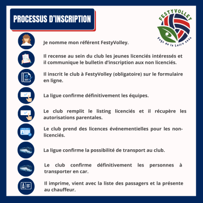 processus d'inscription